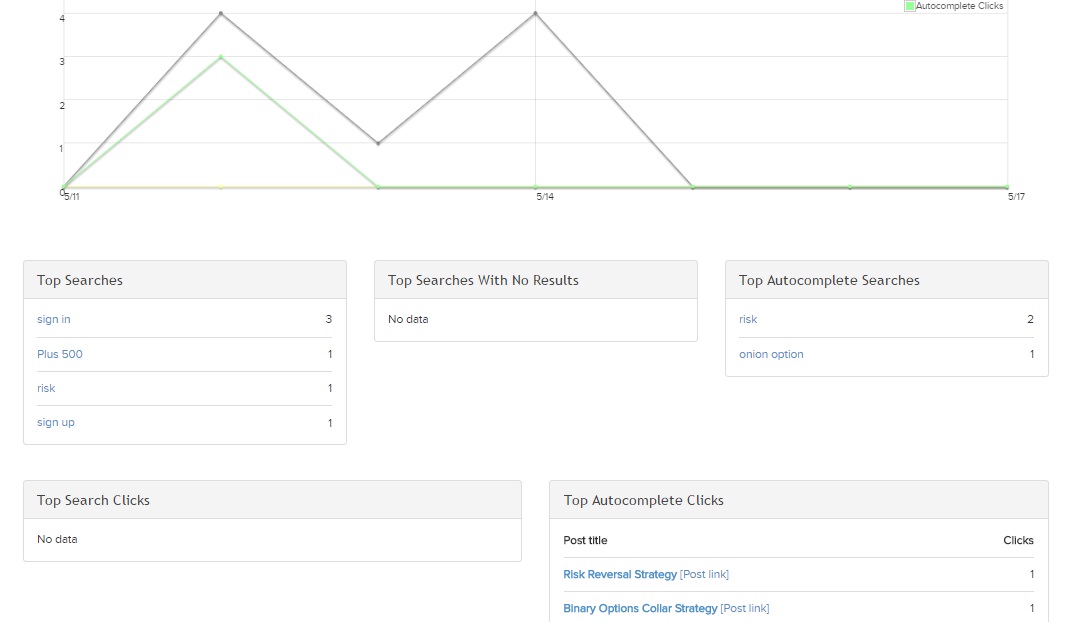 Site search analytics