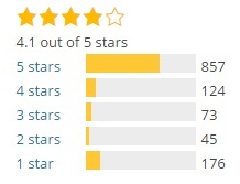 Ratings and Reviews
