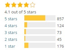 Ratings and Reviews